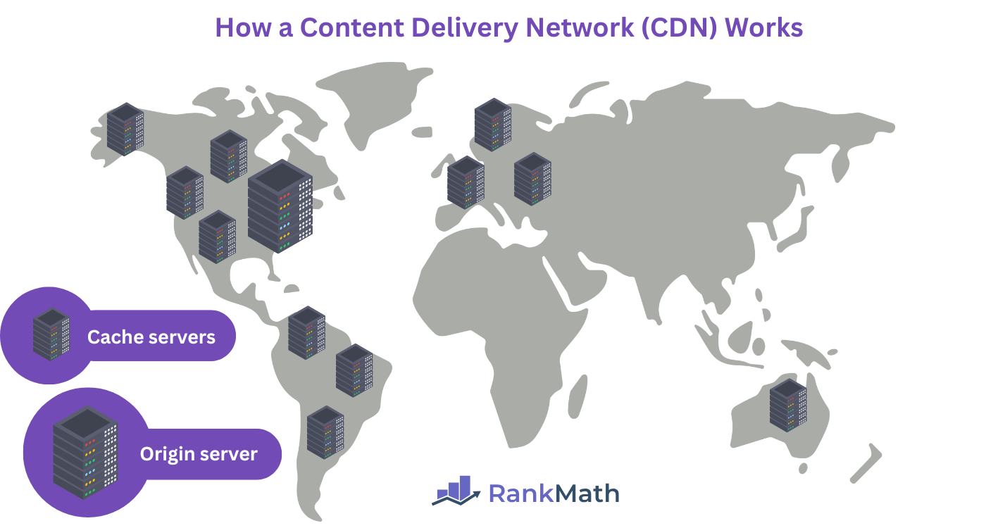How a Content Delivery Network (CDN) Works