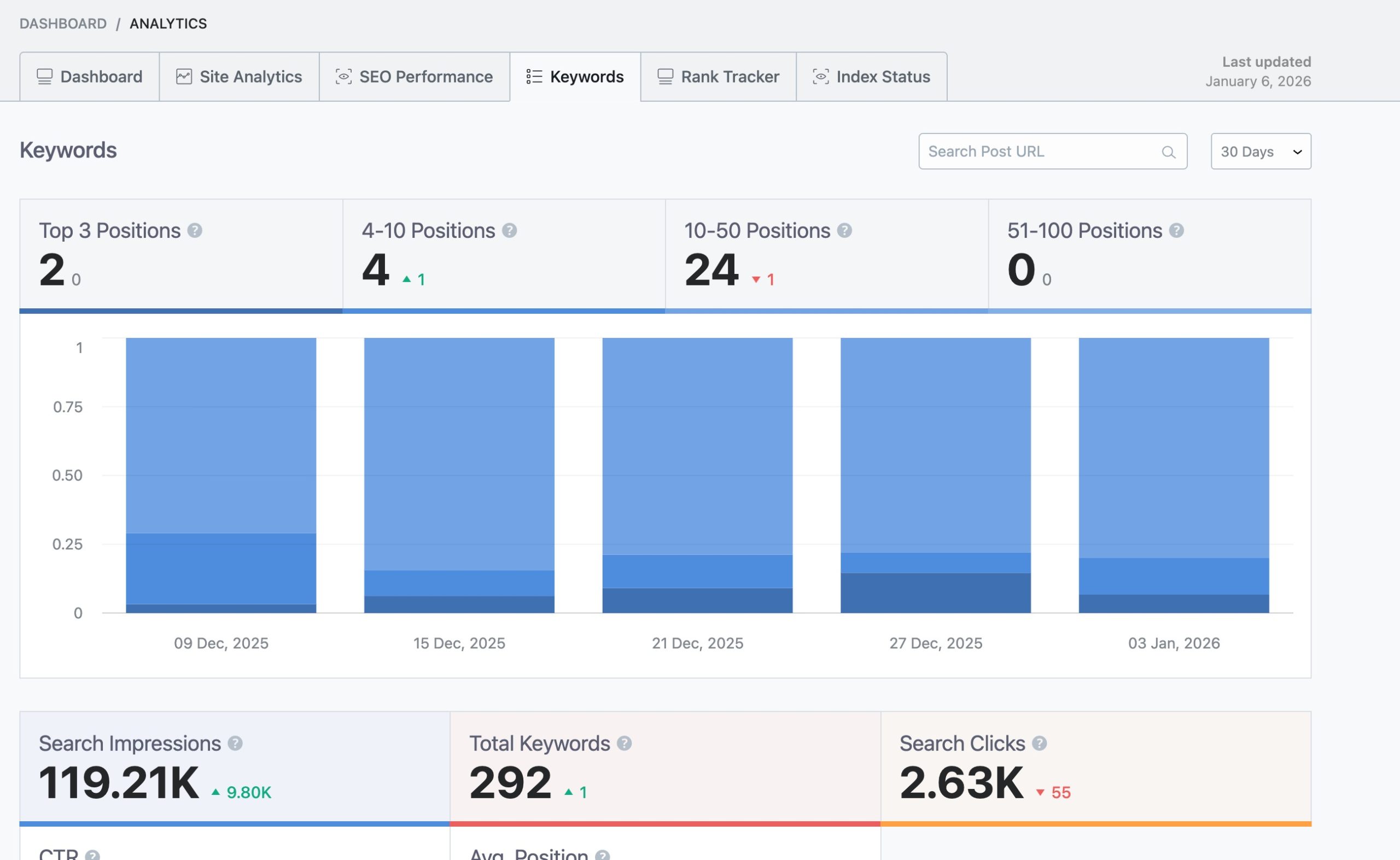 Keywords Tracking in Rank Math