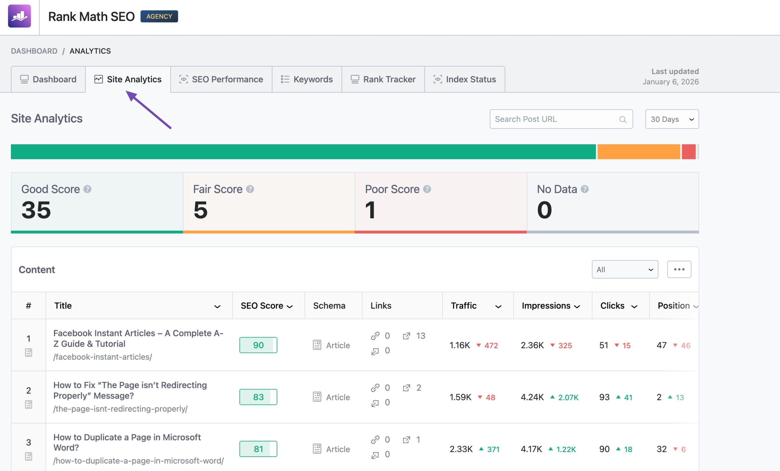 Site Analytics in Rank Math