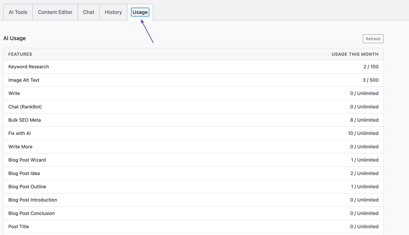 Overview of the Content AI Feature usage in Rank Math