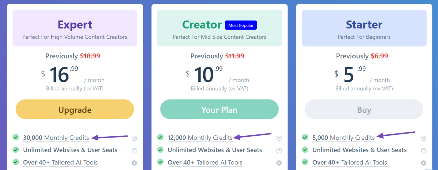 Pricing of the old AI credit system