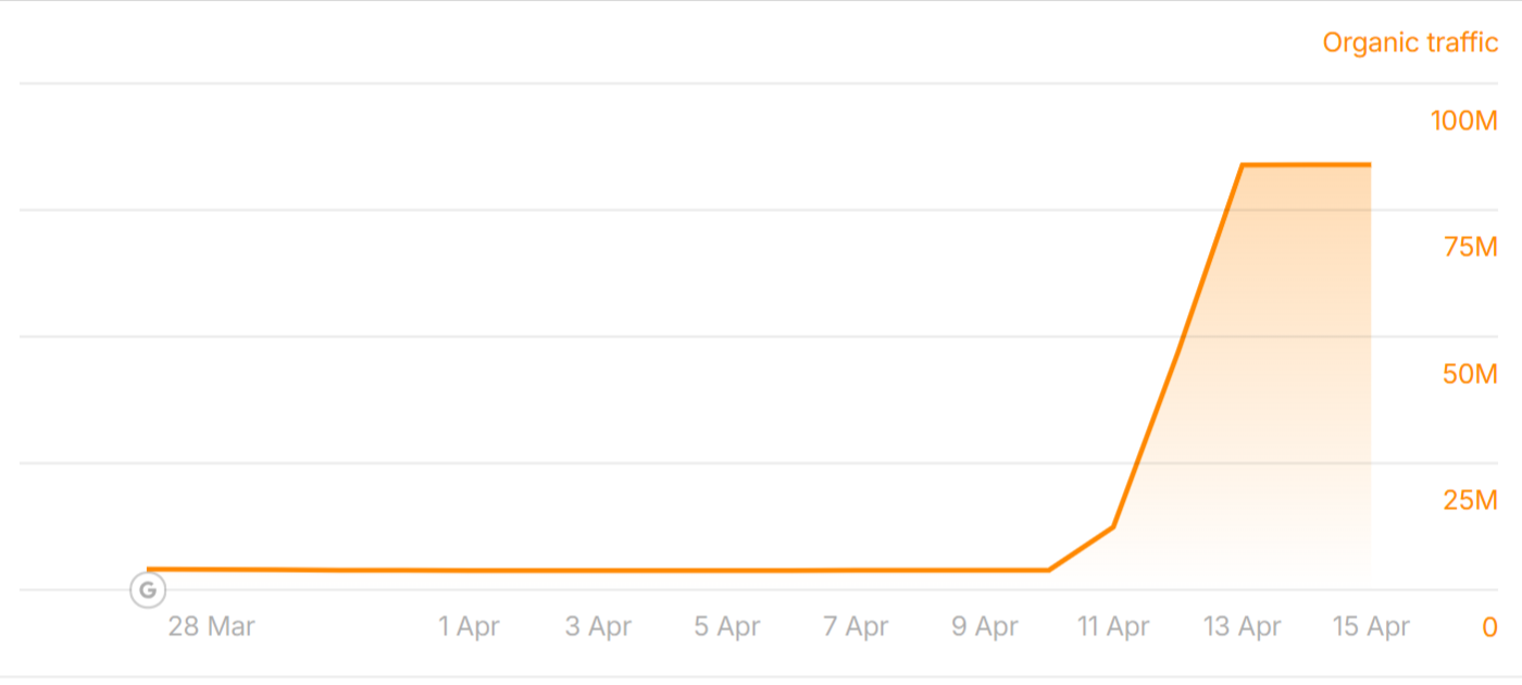 accor.com traffic during the March 2026 Core Update