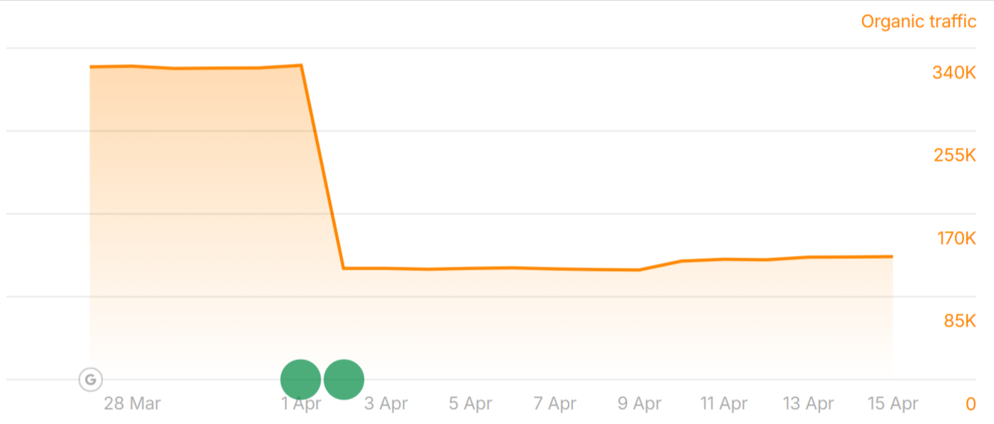 mls.com traffic during the March 2026 Core Update