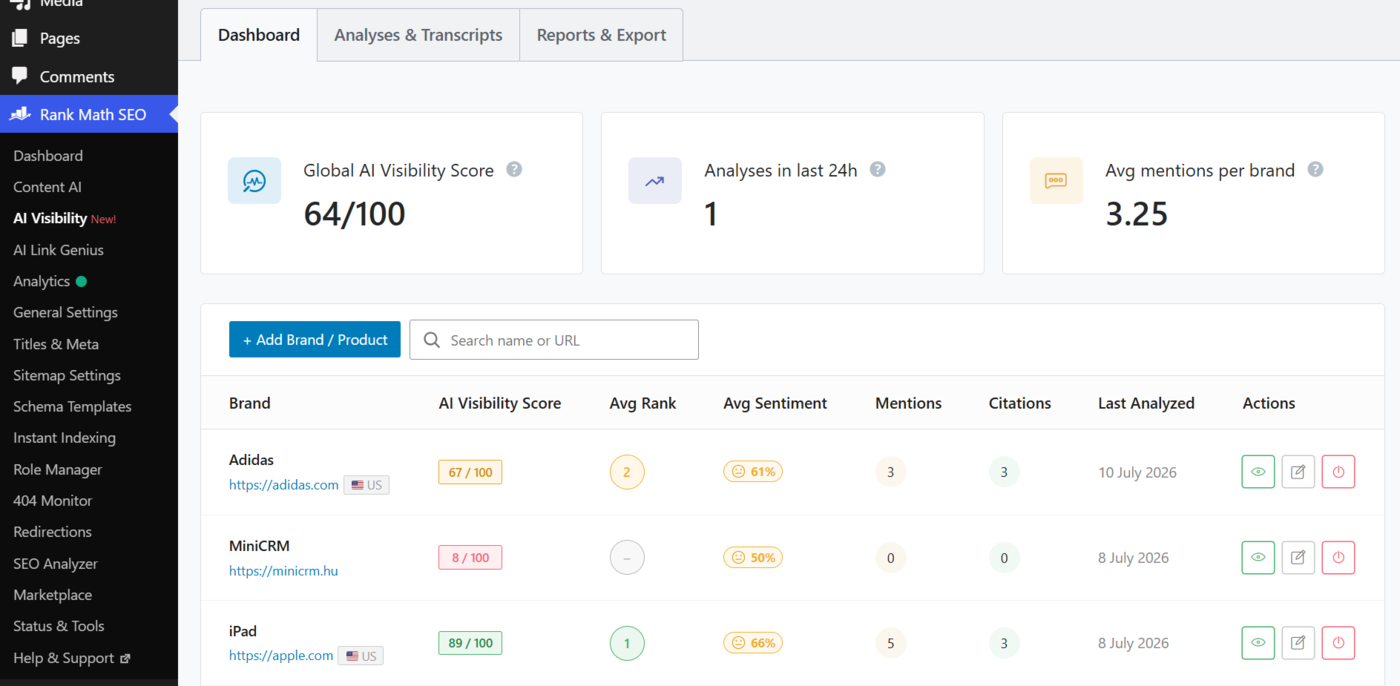 Overview of the AI Visibility dashboard