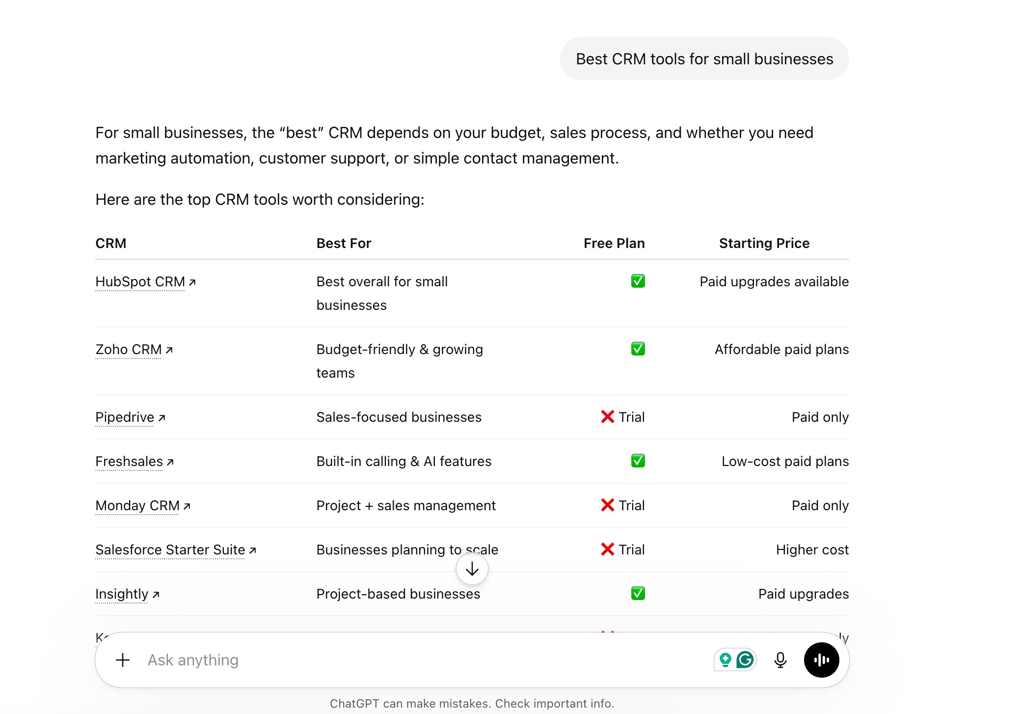5 Ways to Improve Your Brand’s AI Visibility » Rank Math 4 competitors in AI