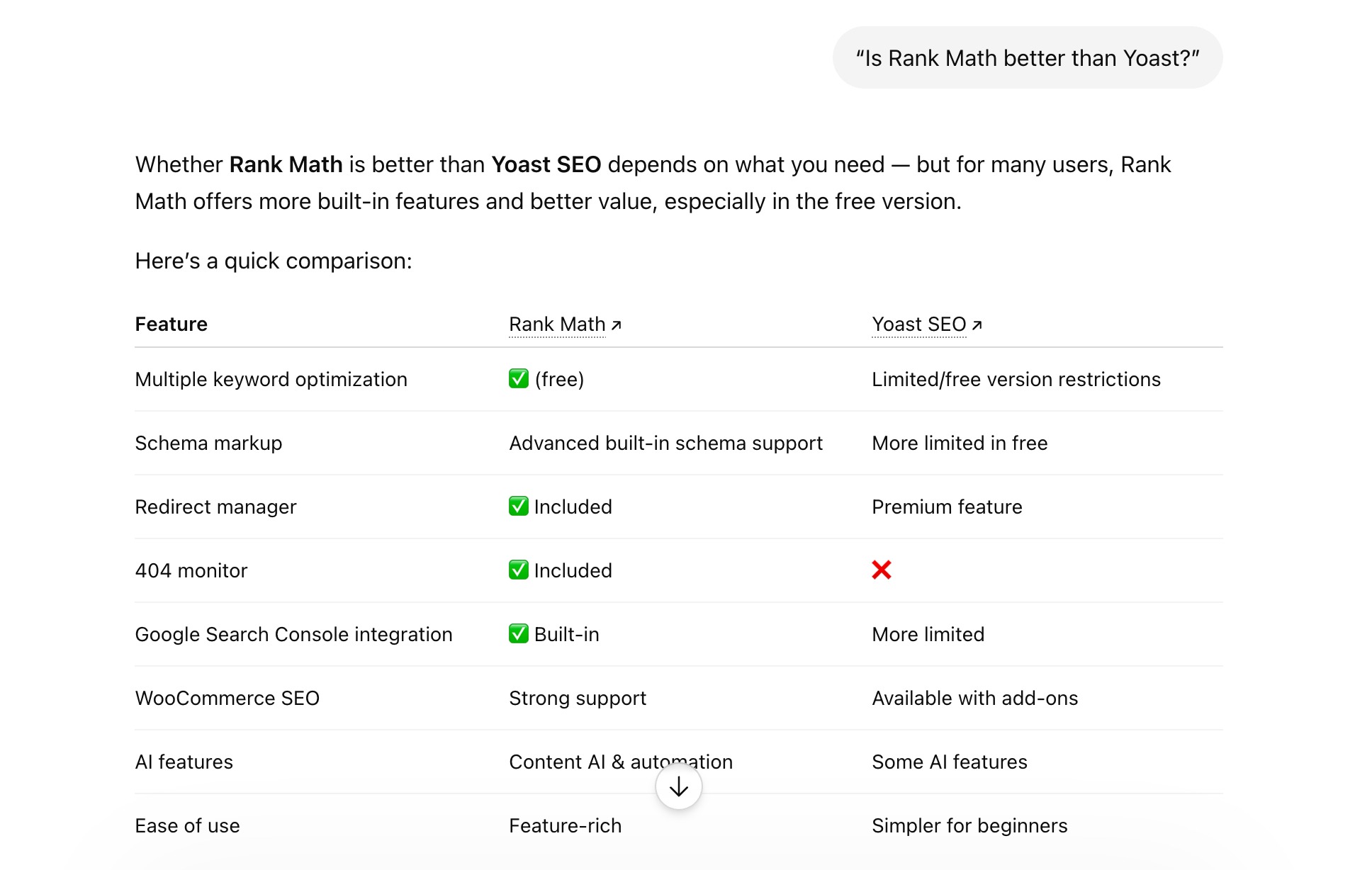 5 Ways to Improve Your Brand’s AI Visibility » Rank Math 6 AI mentions your brand incorrectly