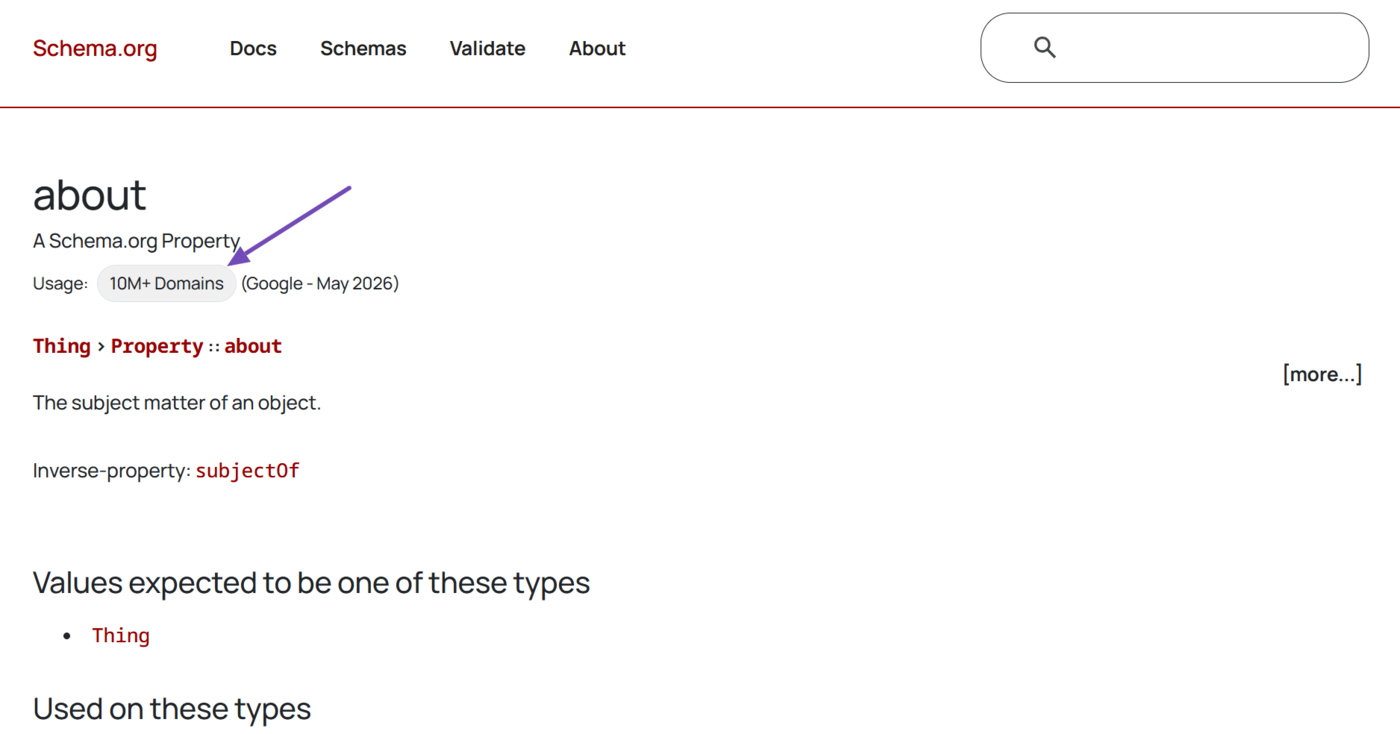 Overview of the About Schema