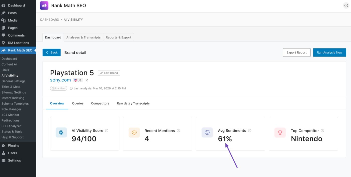 Overview of the Average sentiment in the Dashboard Overview tab