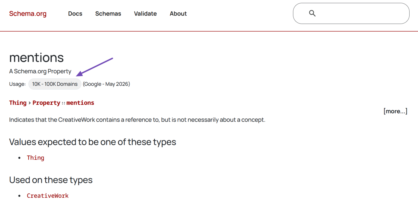 Overview of the Mentions Schema
