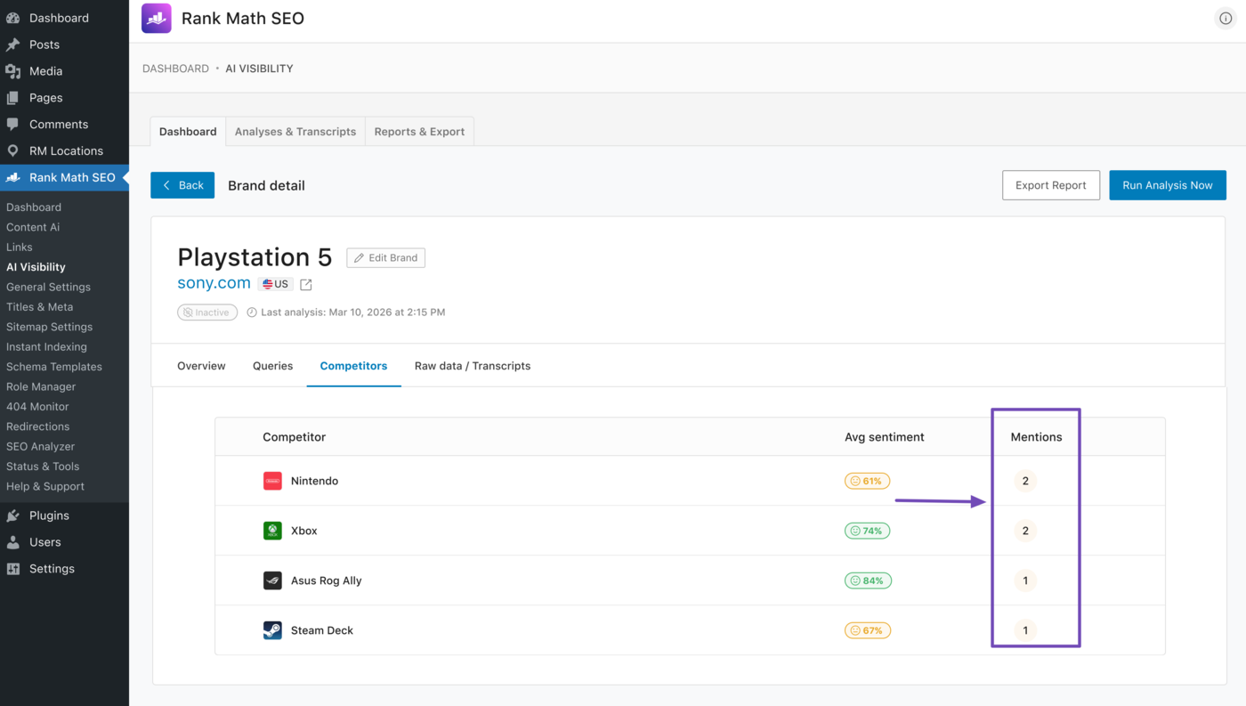 Overview of your competitor's mentions