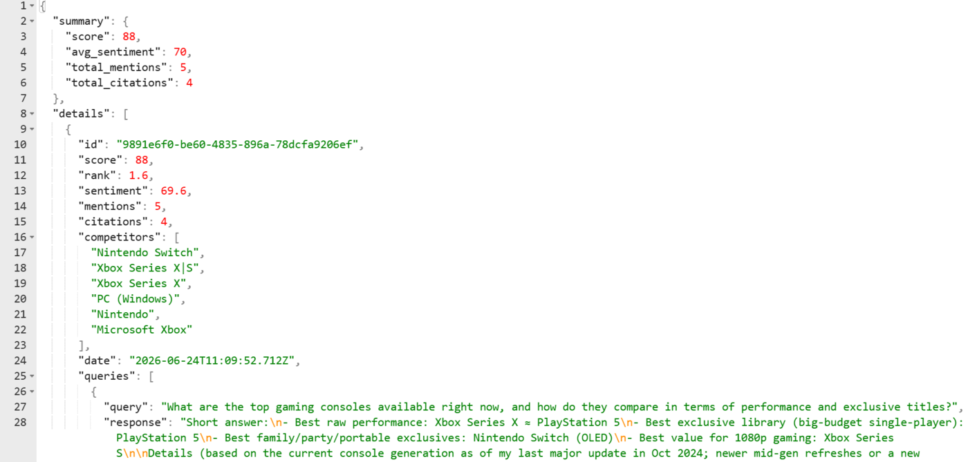 Sample of the brand visibility report JSON file