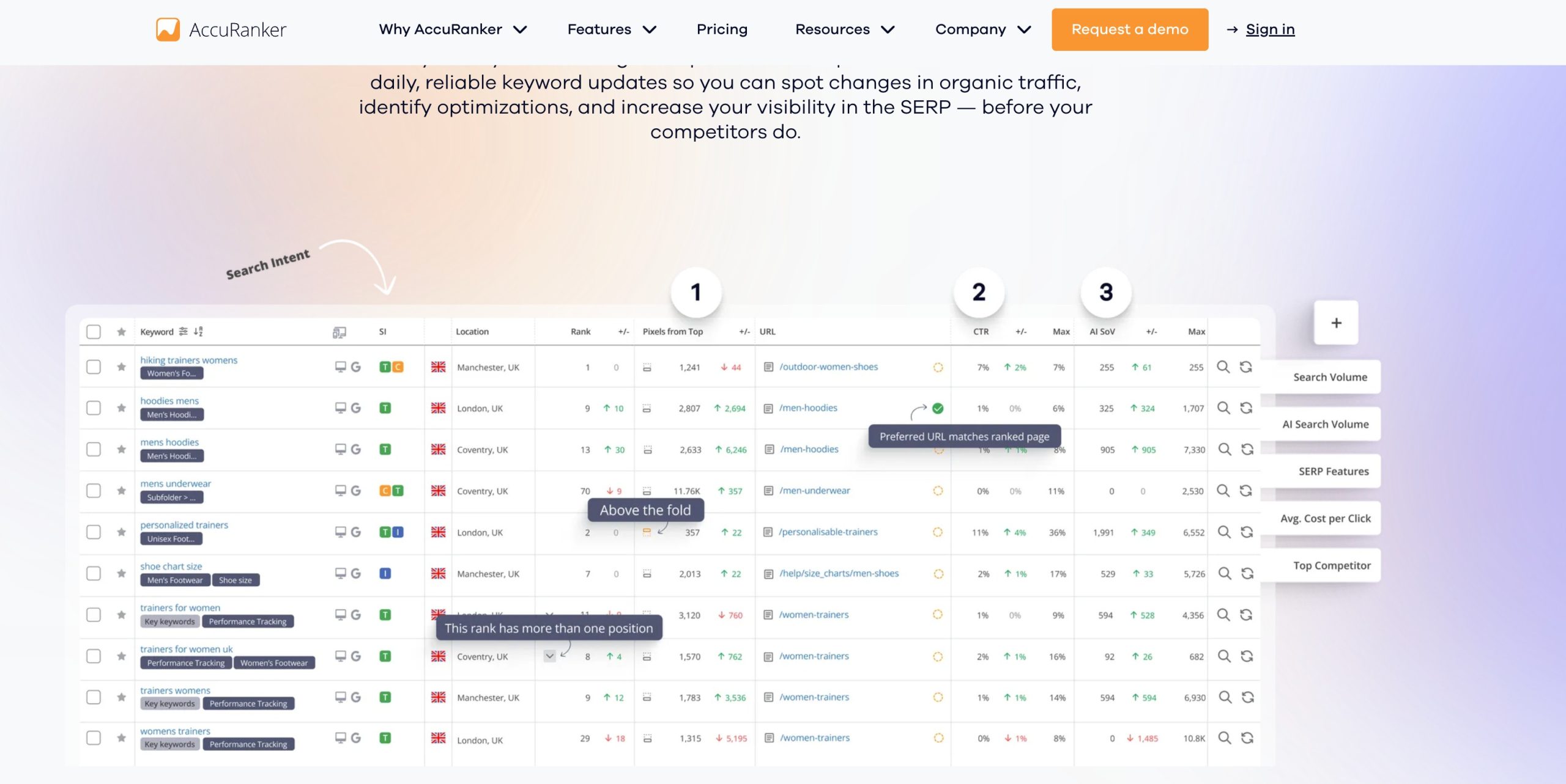 10 Best AI Rank Tracking Tools to Monitor Your Search Visibility » Rank Math 18 accuranker scaled