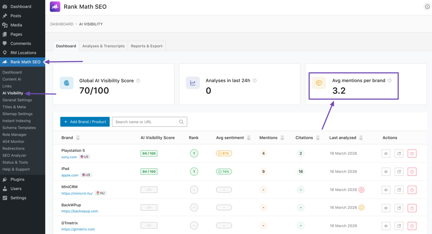 How to view average mentions per brand on AI Visibility