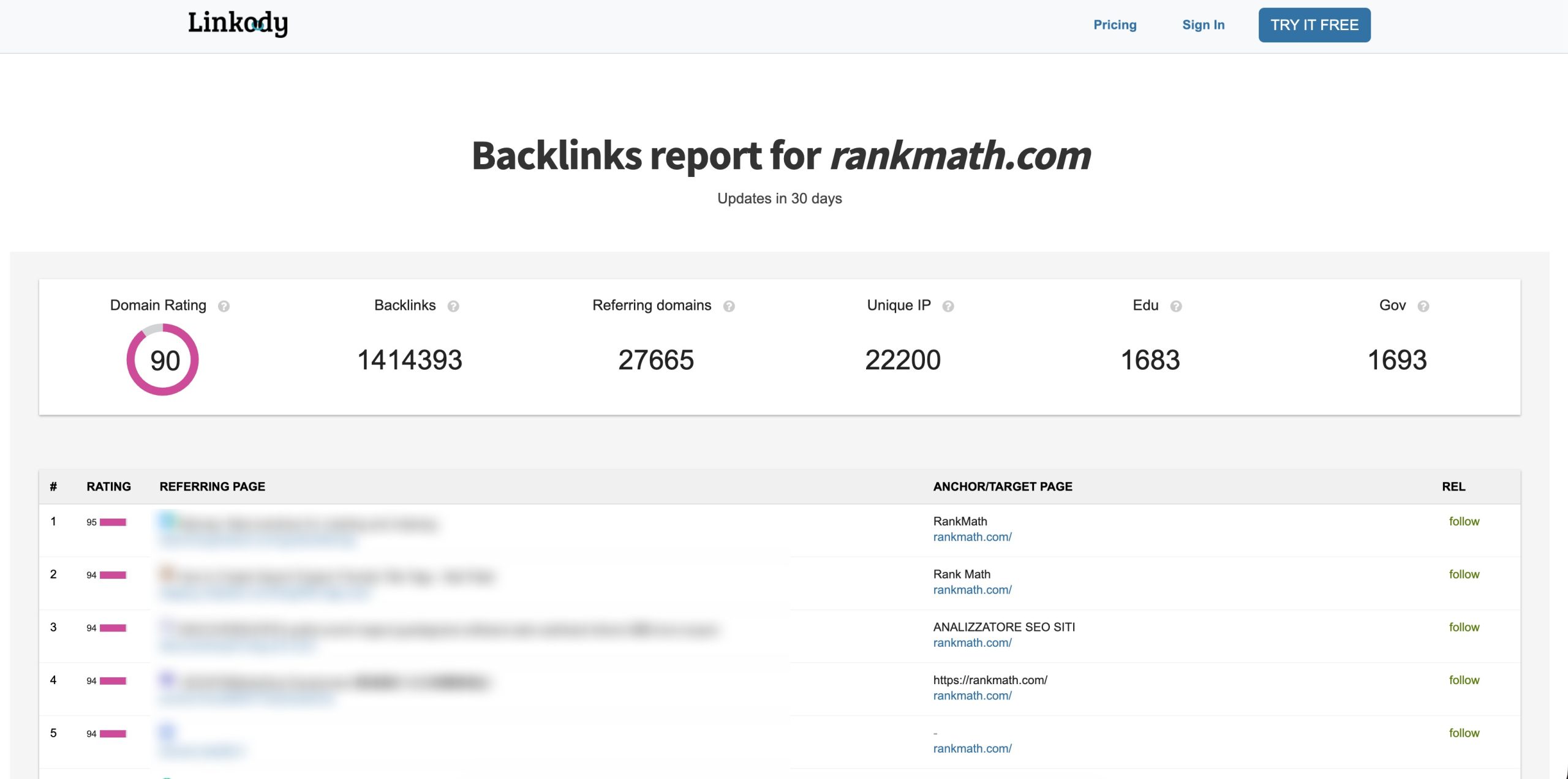 7 Best Backlink Monitoring Tools We Recommend in 2026 » Rank Math 14 Linkody Backlink Checker tool