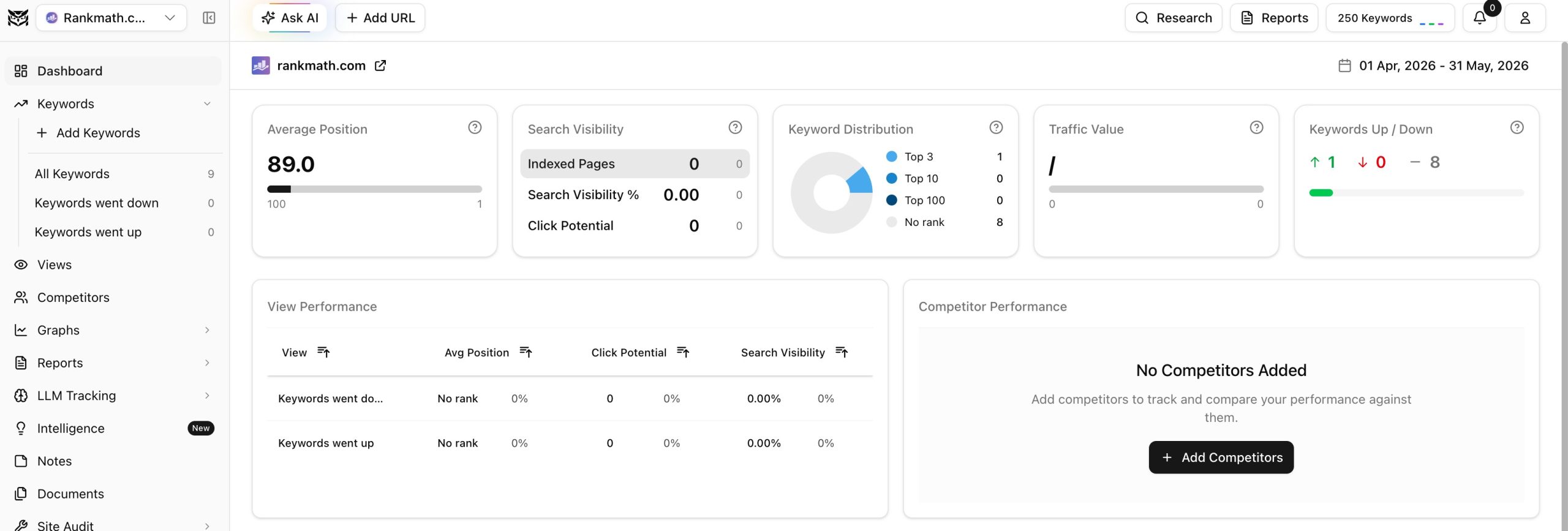 10 Best AI Rank Tracking Tools to Monitor Your Search Visibility » Rank Math 16 Nightwatch