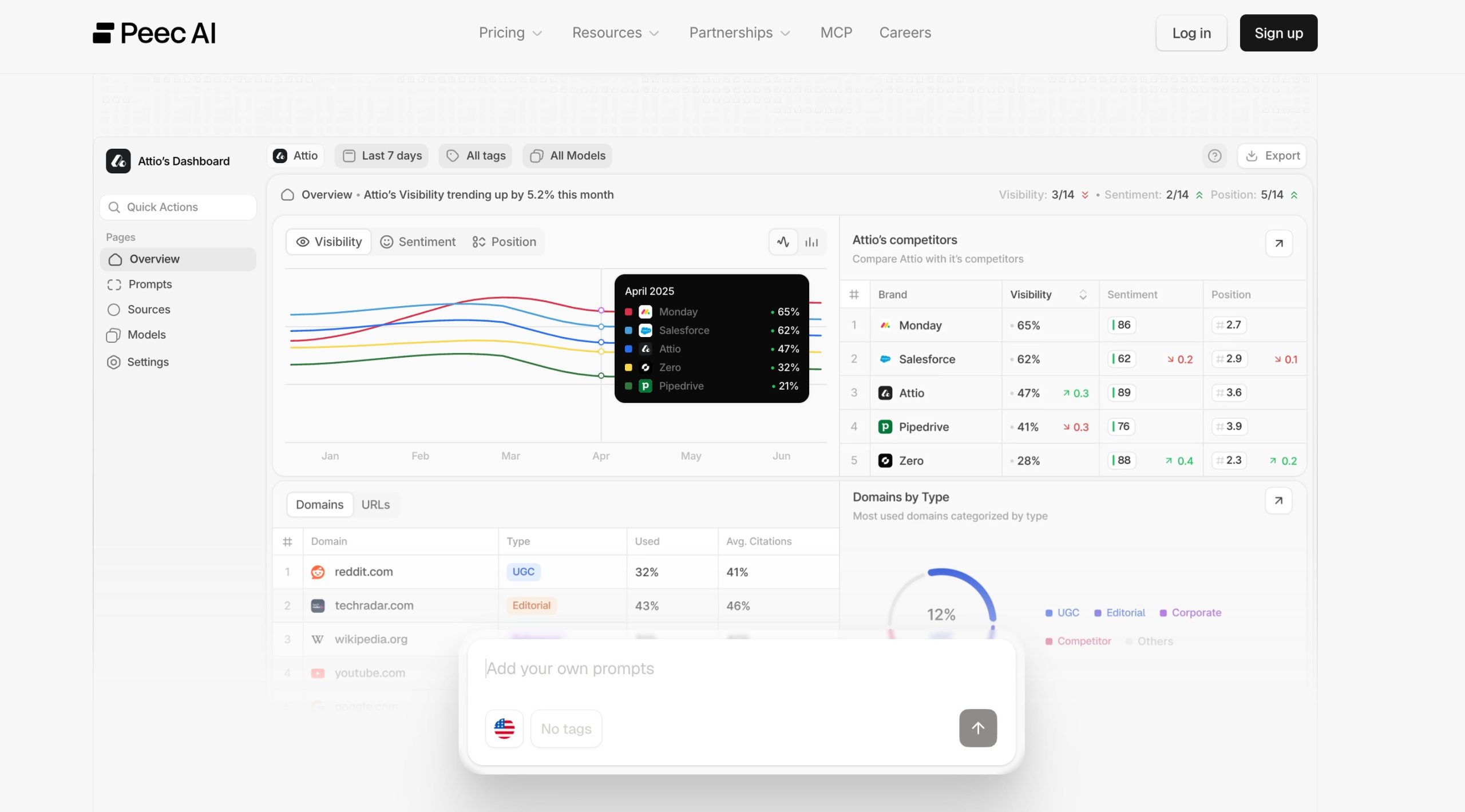 Peec AI