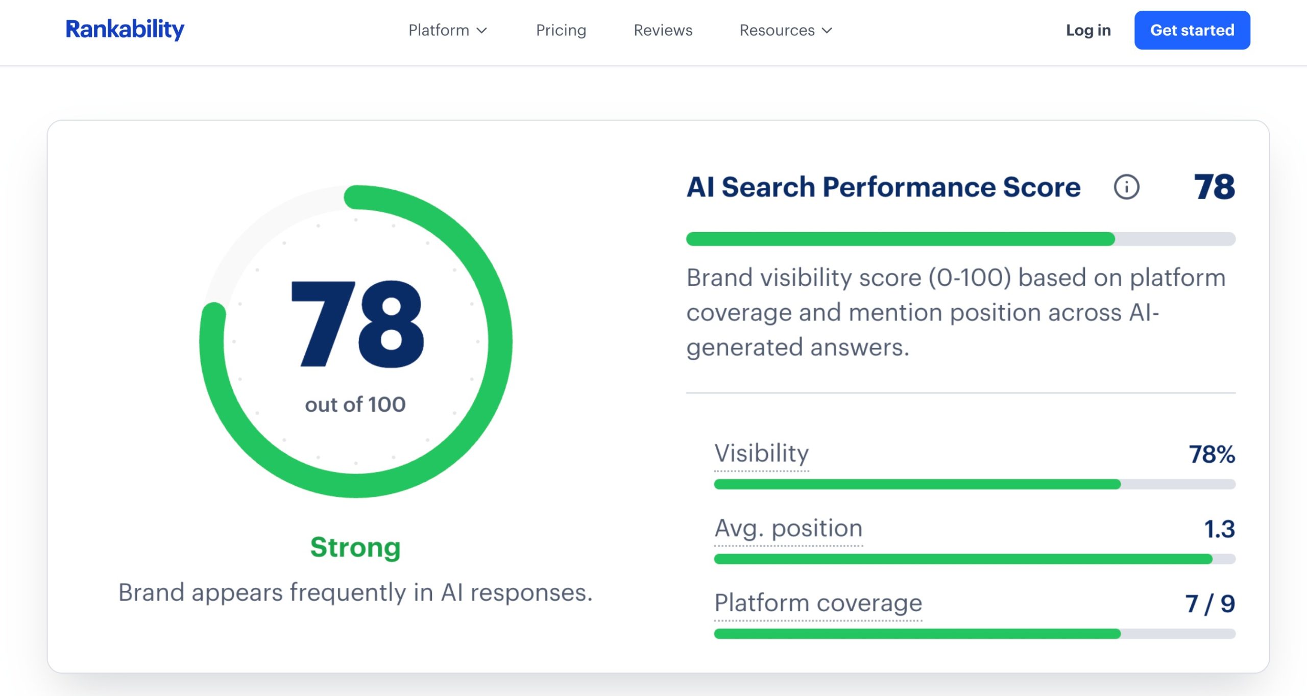 10 Best AI Rank Tracking Tools to Monitor Your Search Visibility » Rank Math 24 rankability scaled