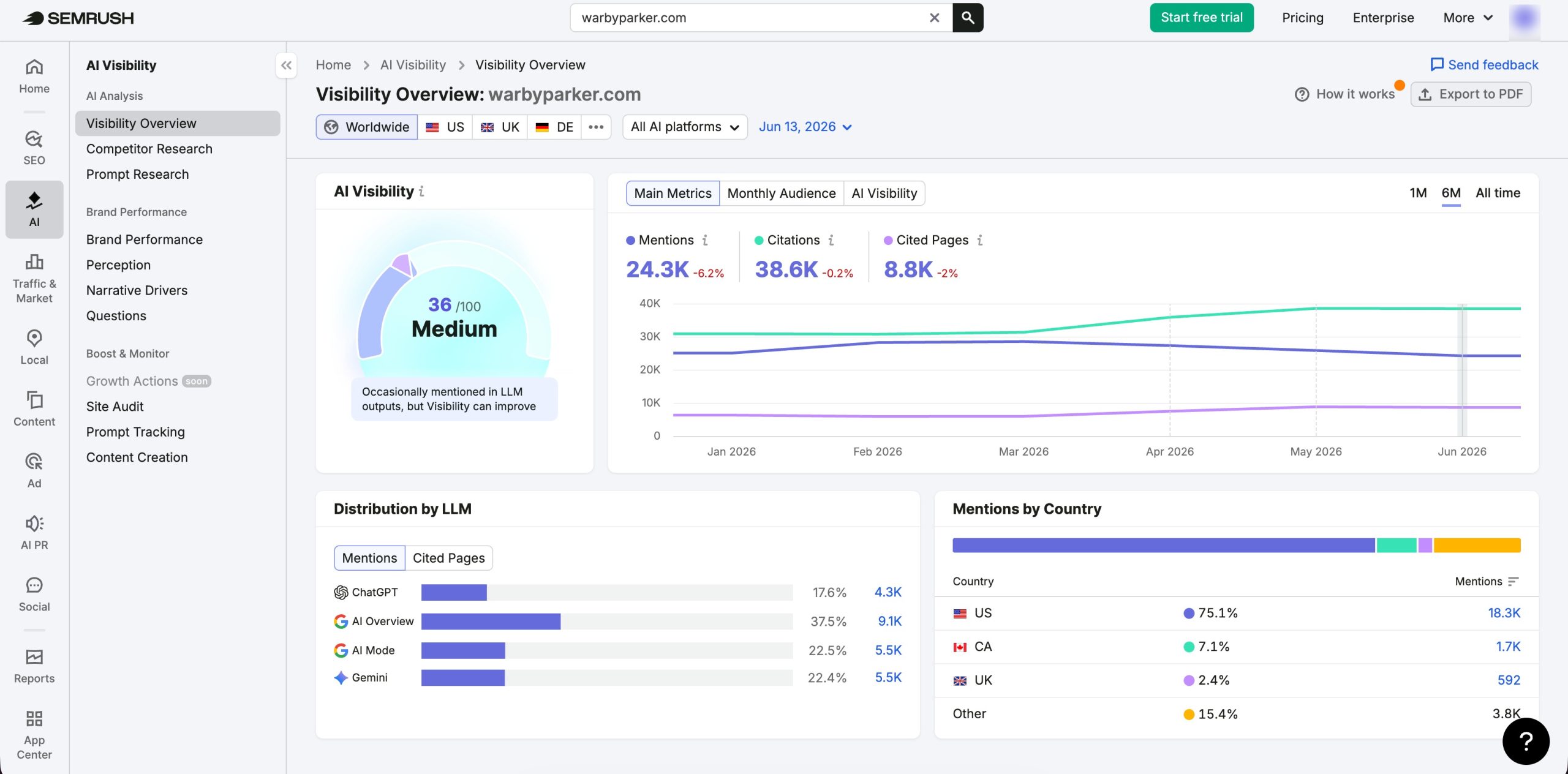 10 Best AI Rank Tracking Tools to Monitor Your Search Visibility » Rank Math 8 Semrush AI Rank tracking tool