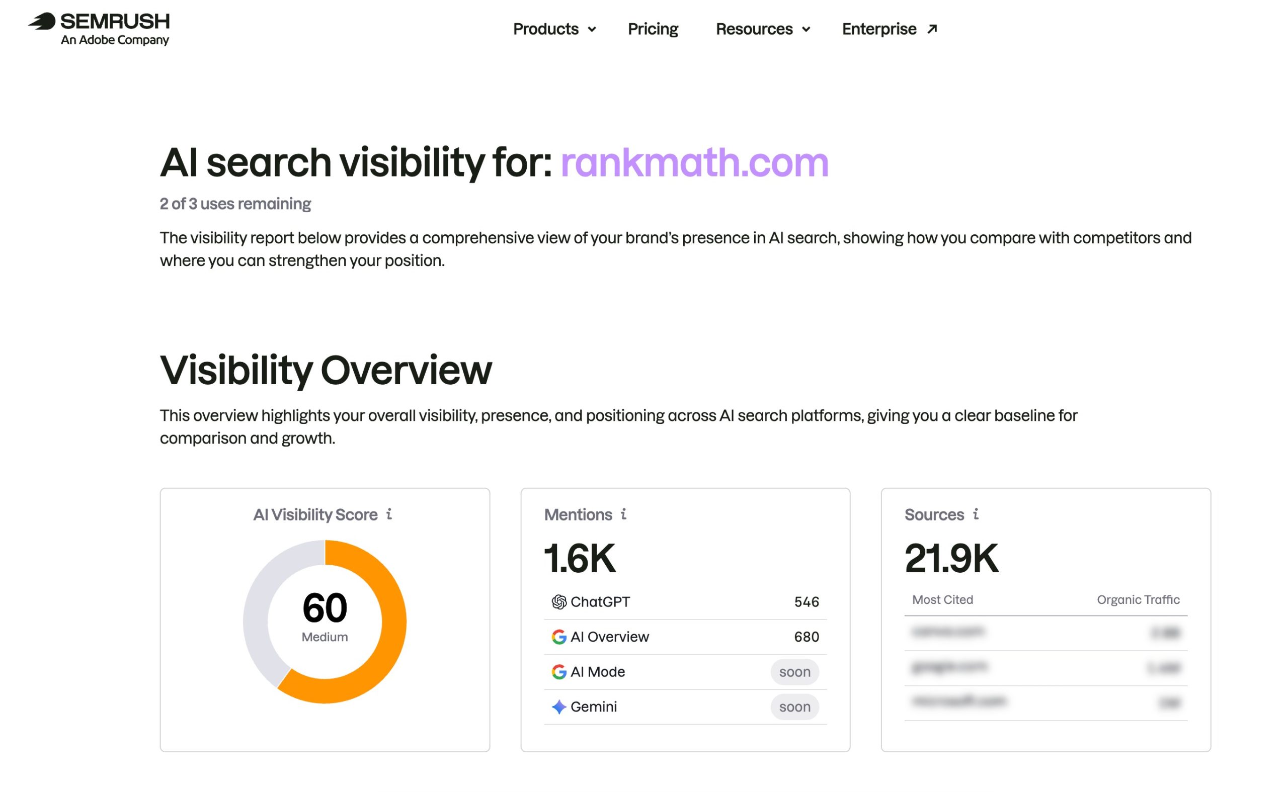 Semrush AI Visibility