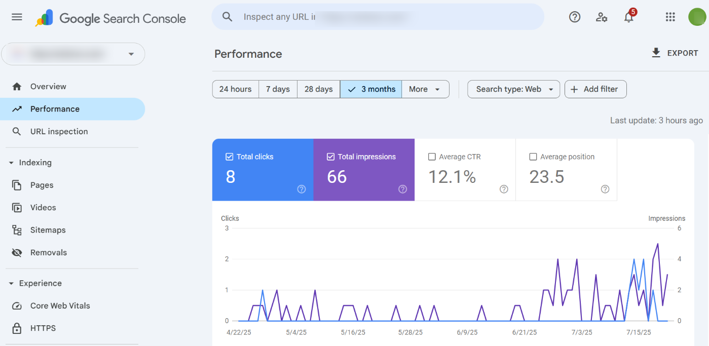 Google Search Console Performance tab