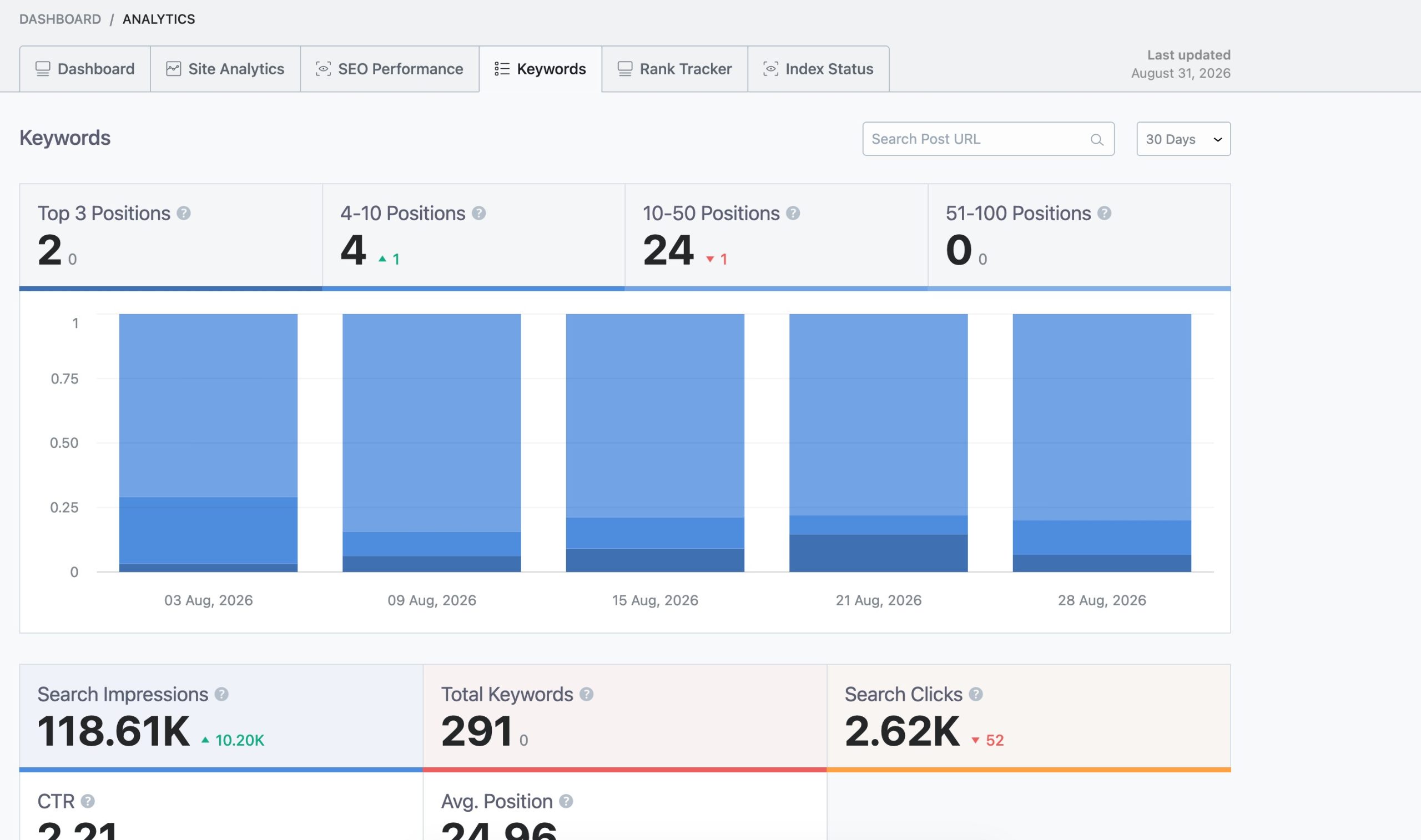 Keyword Tracking in Rank Math