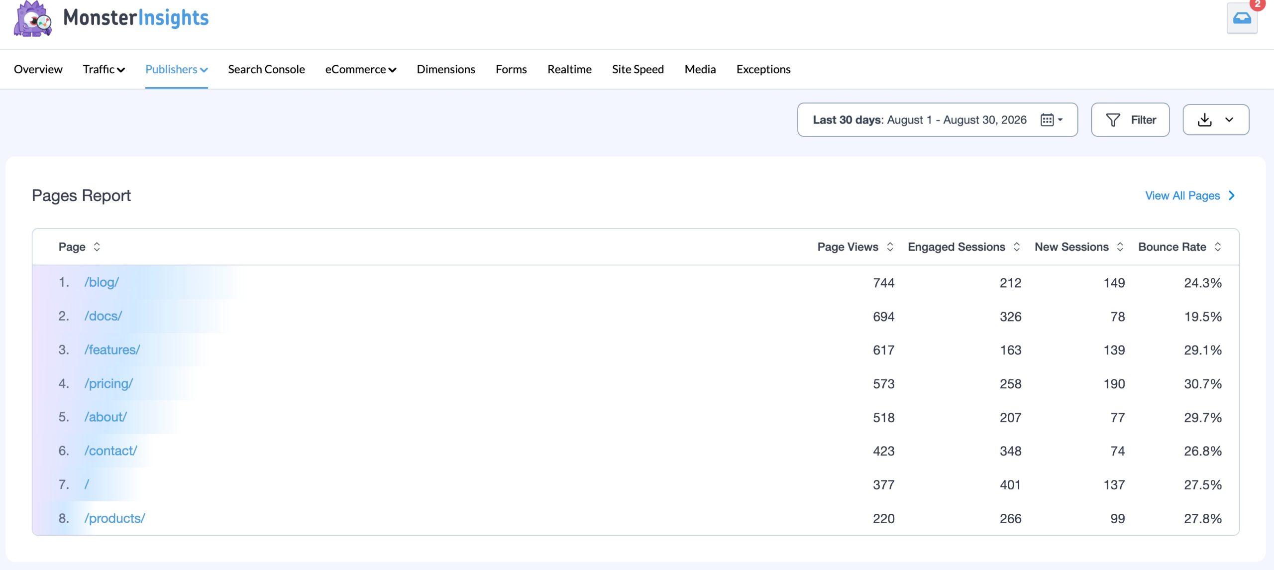 MonsterInsights Page Views