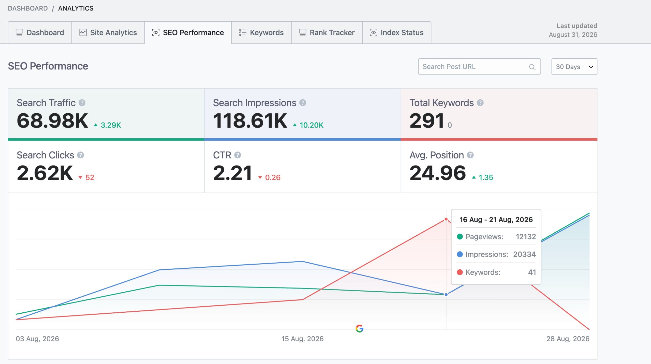 SEO Performance