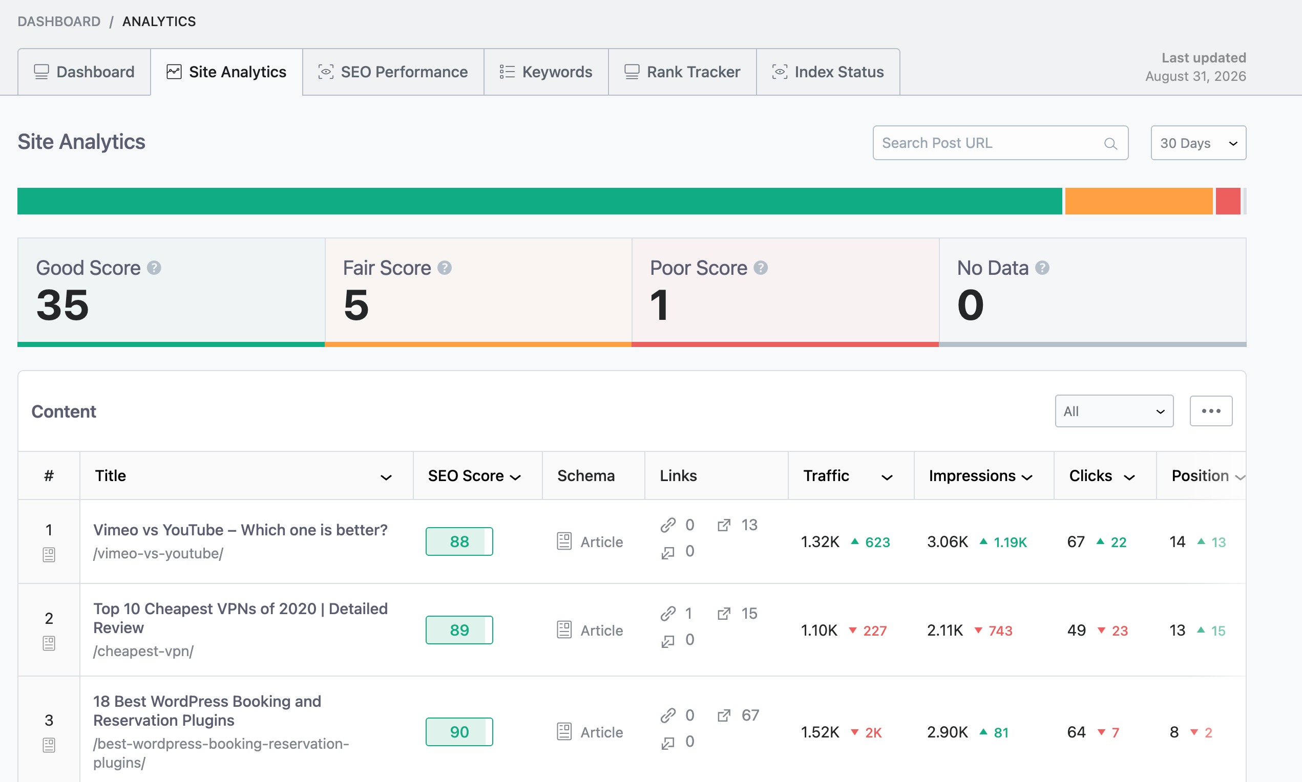 Site Analytics tab in Rank Math
